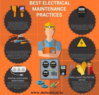 Key Elements of an Effective Electrical Maintenance Program